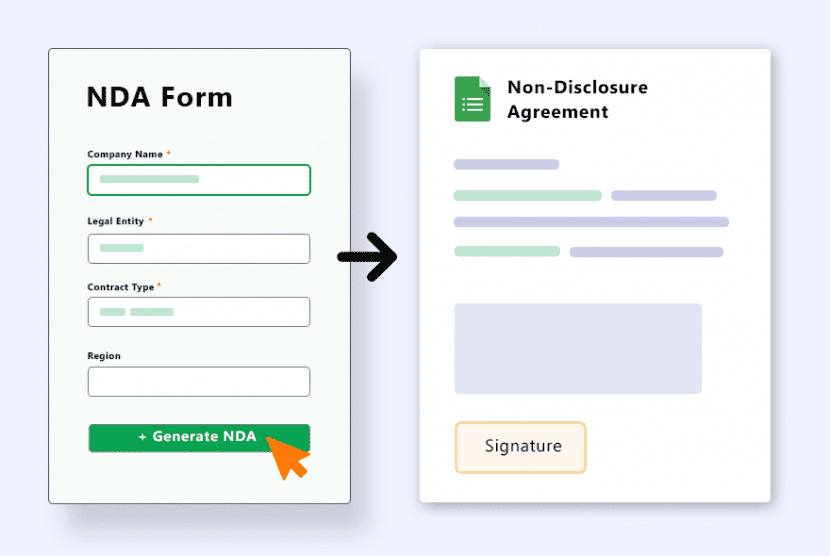 What is NonDisclosure Agreement? (Examples of NDA Form Template)