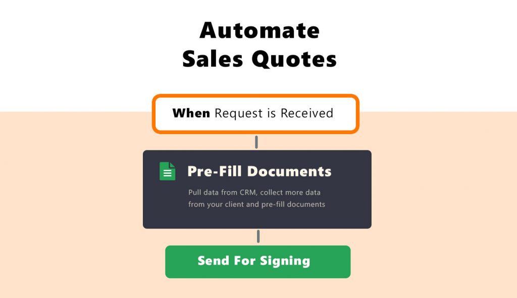 automate sales quotes