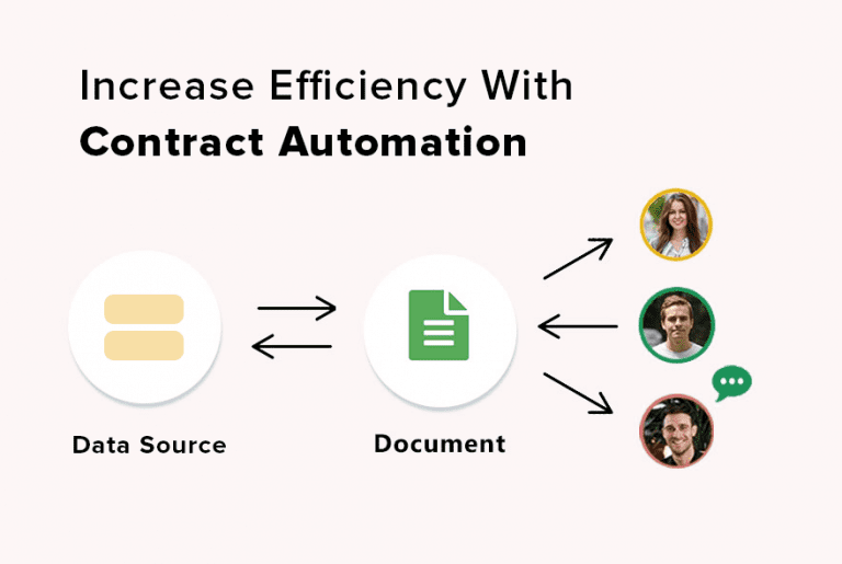 Contract Automation Software The Ultimate Guide for 2023 DocsCube