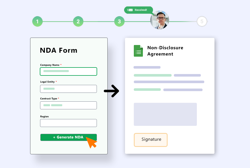 Non-Disclosure Agreements: Complete NDA Guide