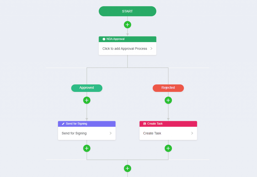 NDA Workflow