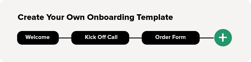 deal flow automation