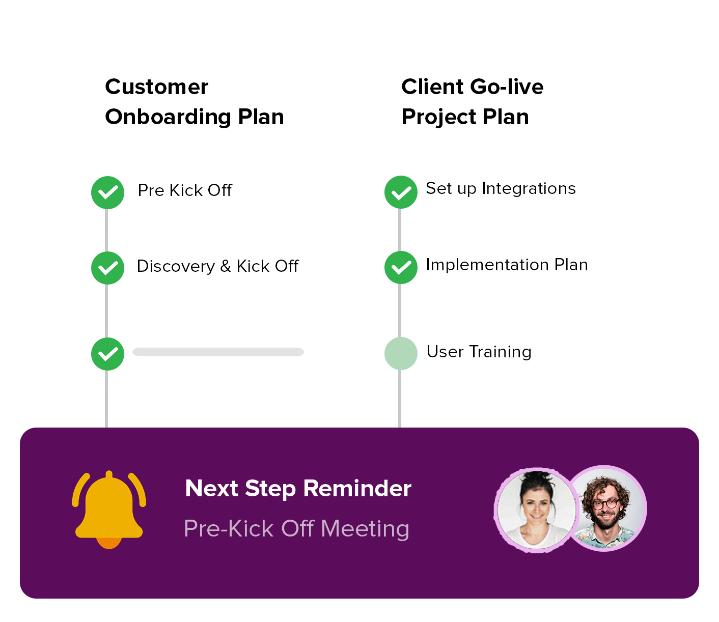 mutual action plan template